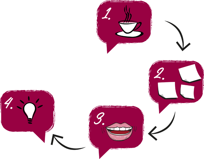 fuenf-phasen-der-mediation-phase4